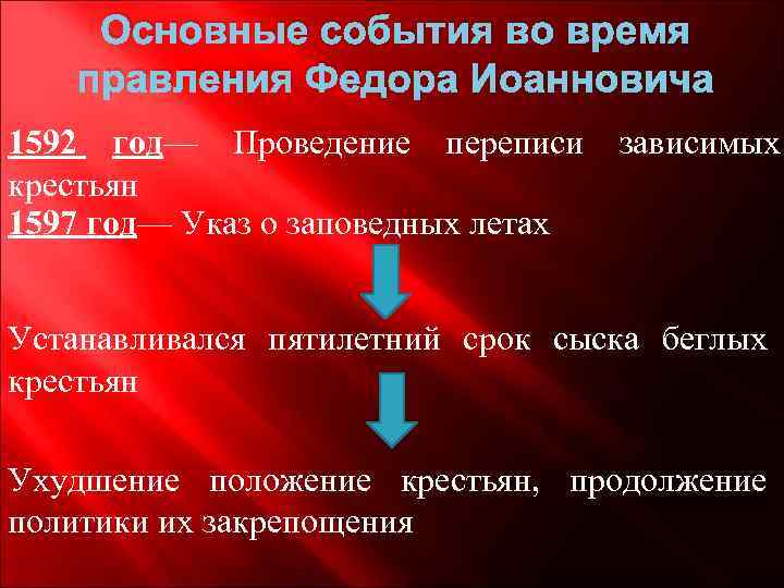 Основные события во время правления Федора Иоанновича 1592 год— Проведение переписи зависимых крестьян 1597