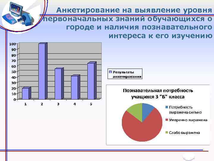 Анкетирование на выявление уровня первоначальных знаний обучающихся о городе и наличия познавательного интереса к