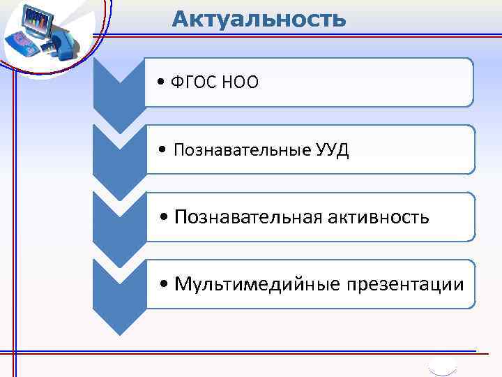 Актуальность • ФГОС НОО • Познавательные УУД • Познавательная активность • Мультимедийные презентации 