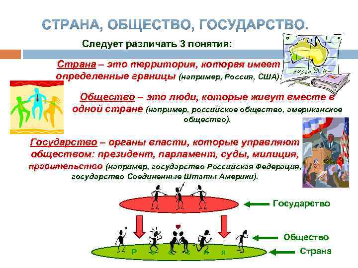 Следует различать 3 понятия: Страна – это территория, которая имеет определенные границы (например, Россия,