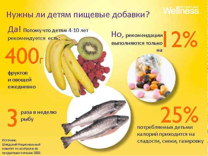 Нужны ли детям пищевые добавки? Да! Потому что детям 4 -10 лет рекомендуется есть: