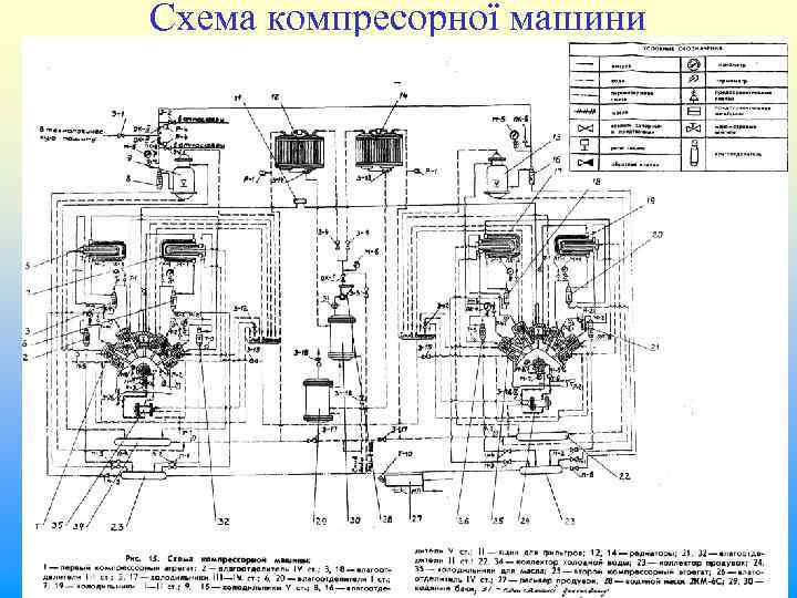 Схема компресорної машини 