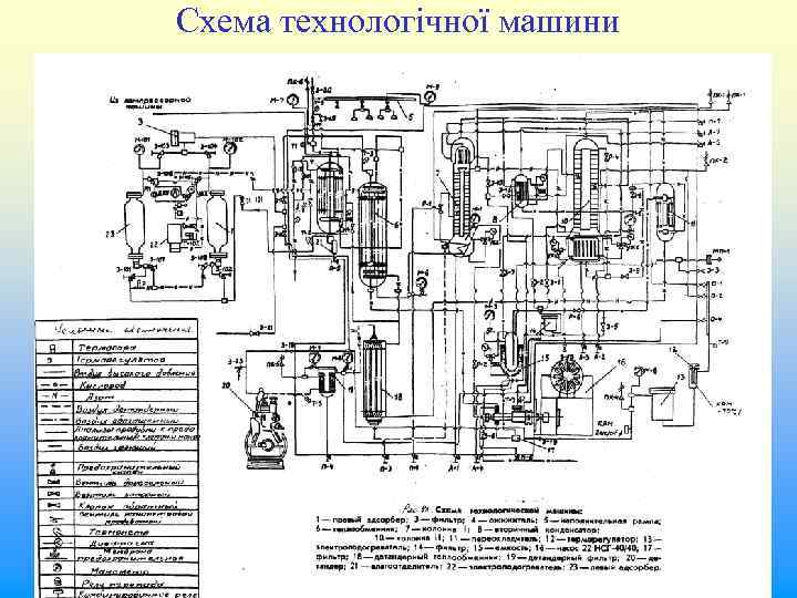 Схема технологічної машини 