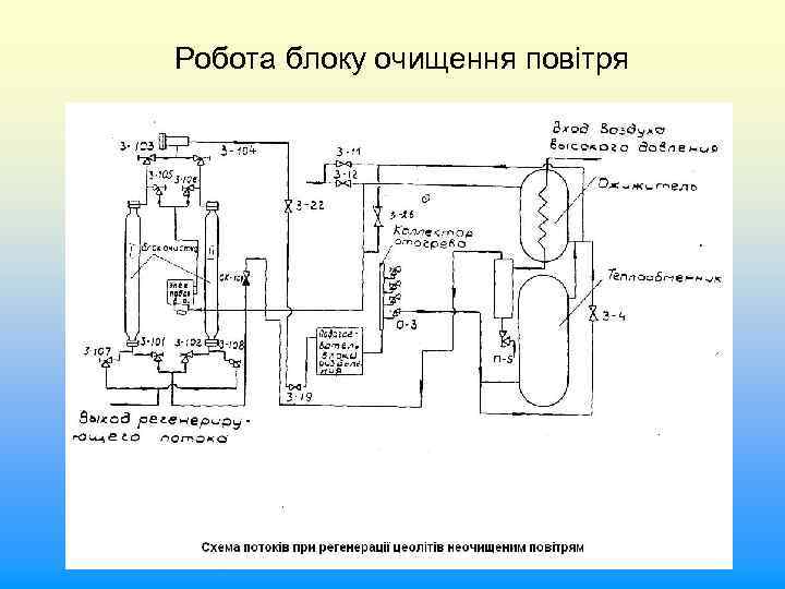 Робота блоку очищення повітря 