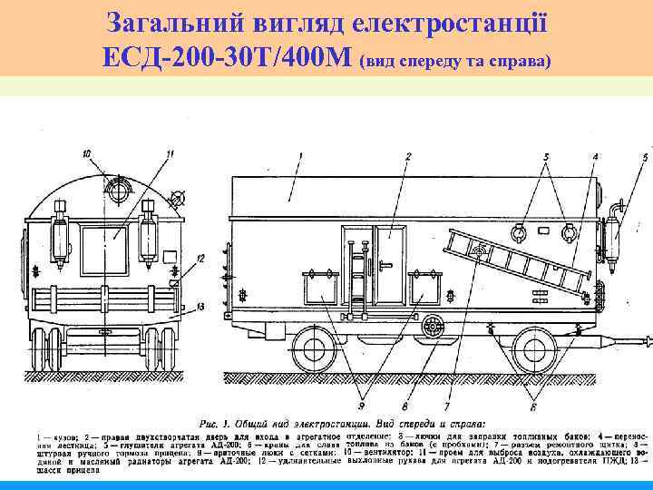 Загальний вигляд електростанції ЕСД-200 -30 Т/400 М (вид спереду та справа) 