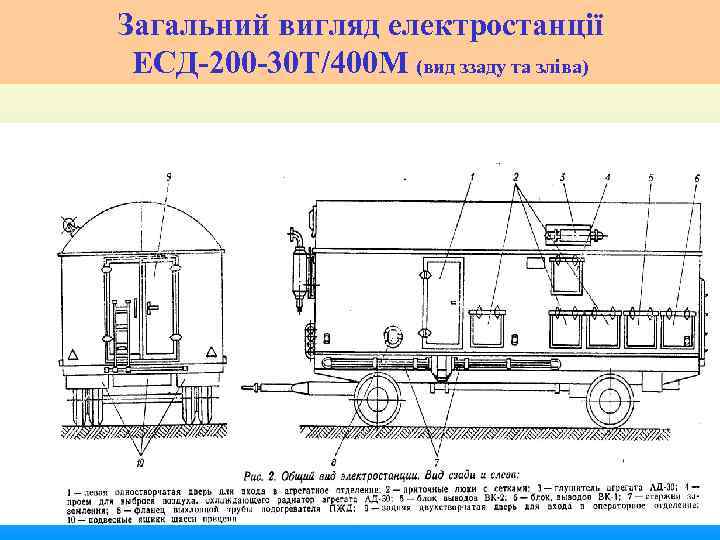 Загальний вигляд електростанції ЕСД-200 -30 Т/400 М (вид ззаду та зліва) 