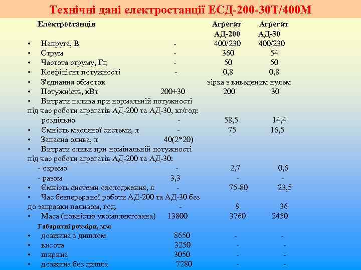 Технічні дані електростанції ЕСД-200 -30 Т/400 М Електростанція • Напруга, В • Струм •