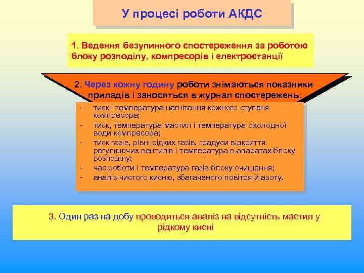 У процесі роботи АКДС 1. Ведення безупинного спостереження за роботою блоку розподілу, компресорів і