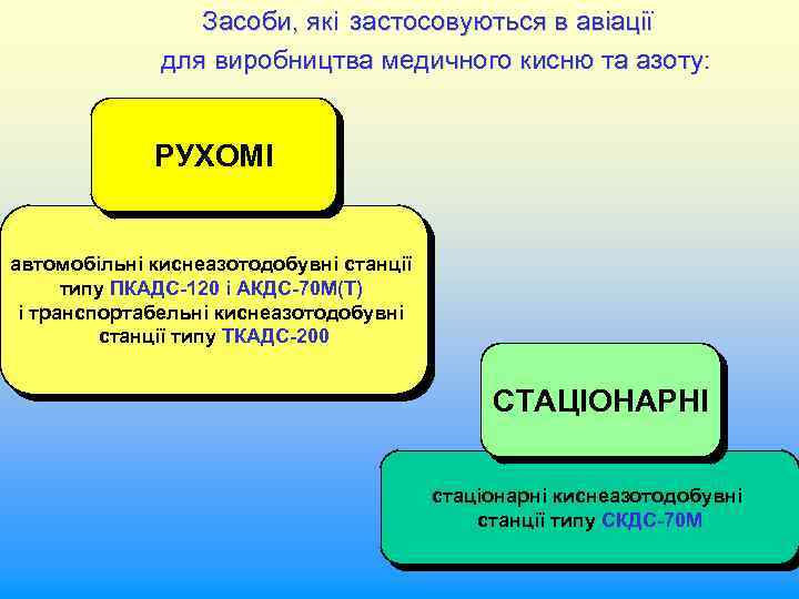Засоби, які застосовуються в авіації для виробництва медичного кисню та азоту: РУХОМІ автомобільні киснеазотодобувні