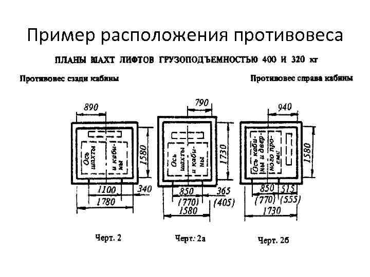 Пример расположения противовеса 