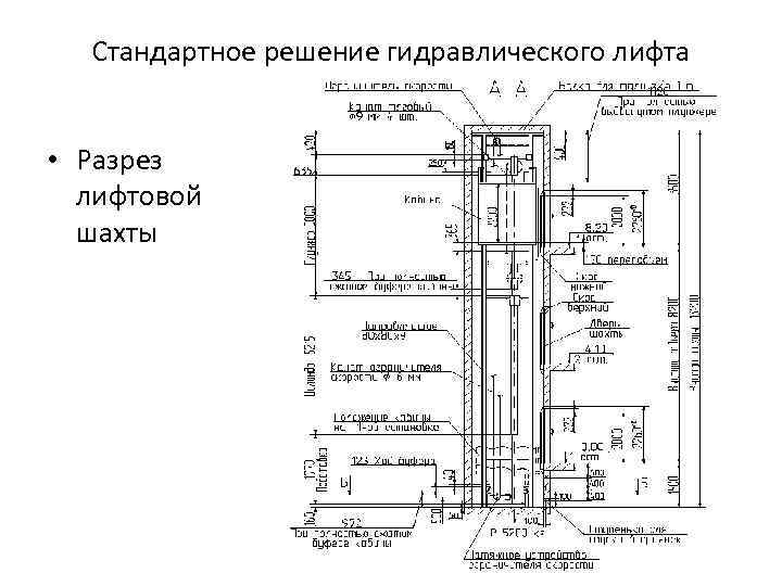 Стандартное решение гидравлического лифта • Разрез лифтовой шахты 