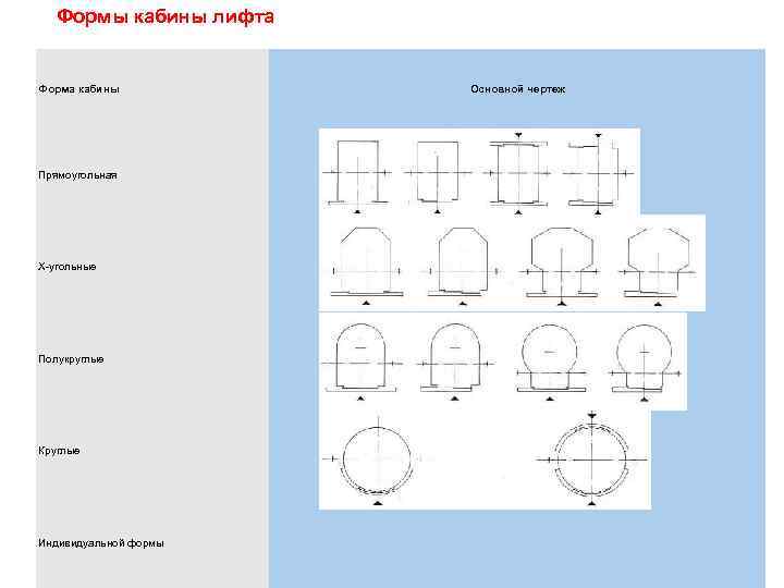 Формы кабины лифта Форма кабины Основной чертеж Прямоугольная X-угольные Полукруглые Круглые Индивидуальной формы 
