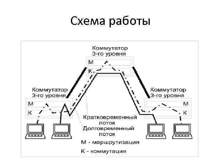 Схема работы 