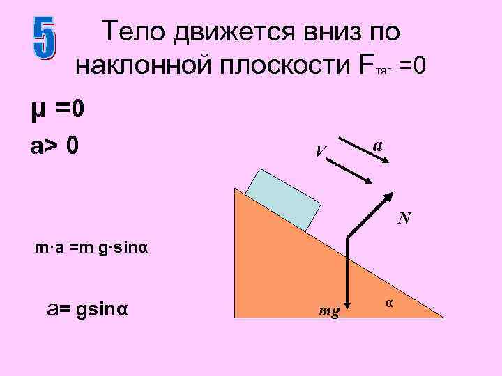 Тело движется вниз по наклонной плоскости F =0 тяг μ =0 a> 0 V