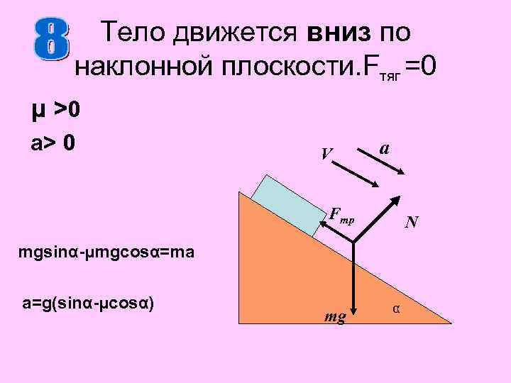Тело движется вниз по наклонной плоскости. Fтяг =0 μ >0 a> 0 V a