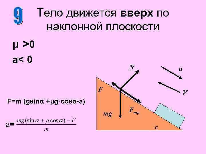 Тело движется вверх по наклонной плоскости μ >0 a< 0 N a F V