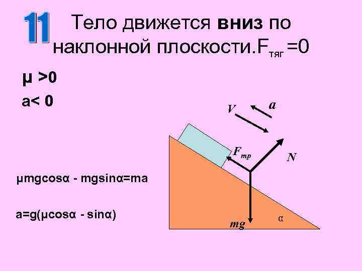 Тело движется вниз по наклонной плоскости. Fтяг =0 μ >0 a< 0 V a