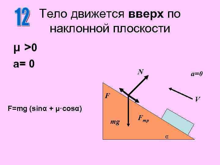 Тело скользит вниз по наклонной плоскости