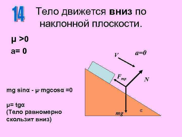Тело движется вниз по наклонной плоскости. μ >0 a= 0 V a=0 Fтр N