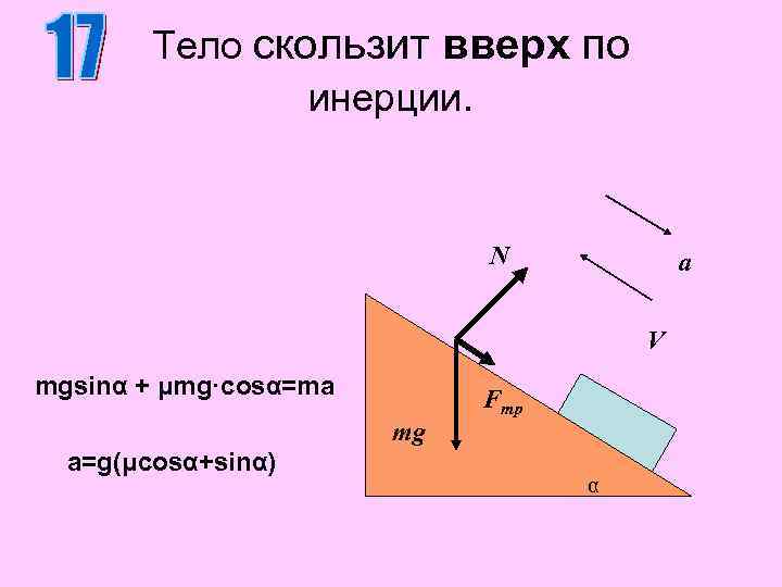 Тело скользит вверх по инерции. N a V mgsinα + μmg·cosα=ma mg a=g(μcosα+sinα) Fтр