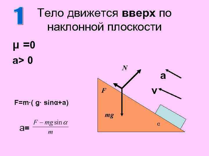 Тело движется вверх по наклонной плоскости μ =0 a> 0 N F a v