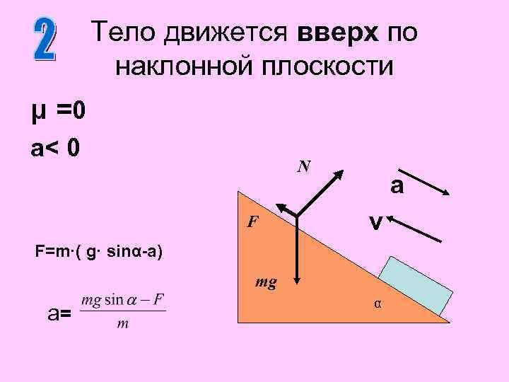 Тело движется вверх по наклонной плоскости μ =0 a< 0 N F a v