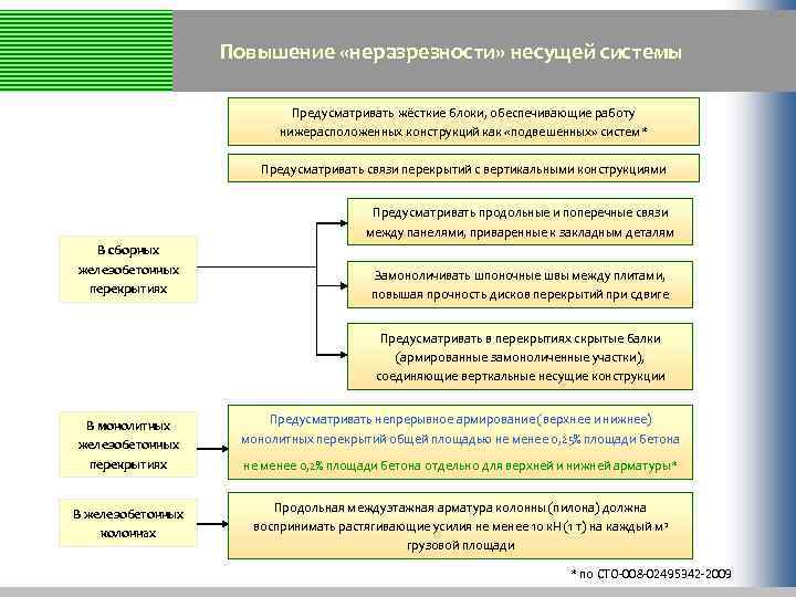 Система повышения фото