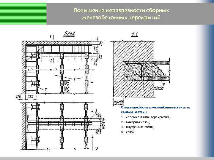 Повышение неразрезности сборных железобетонных перекрытий Опирание сборных железобетонных плит на каменные стены 1 –