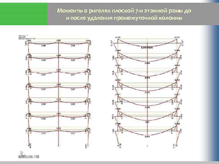 Моменты в ригелях плоской 7 -и этажной рамы до и после удаления промежуточной колонны