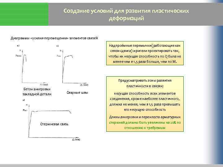 Диаграмма шаг перемещение