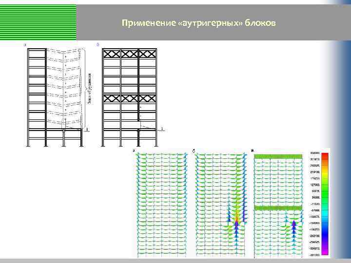 Применение «аутригерных» блоков 
