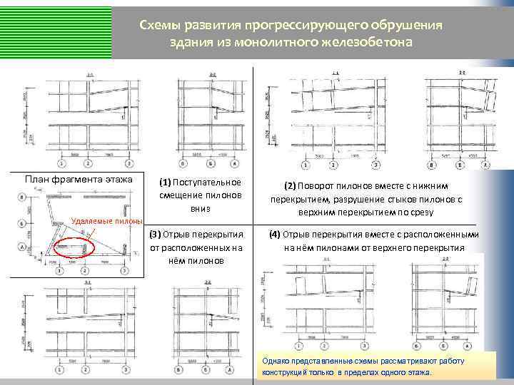 Здания из монолитного железобетона презентация