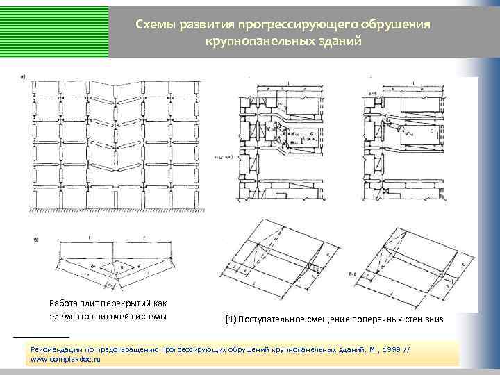 Схемы развития прогрессирующего обрушения крупнопанельных зданий Работа плит перекрытий как элементов висячей системы (1)