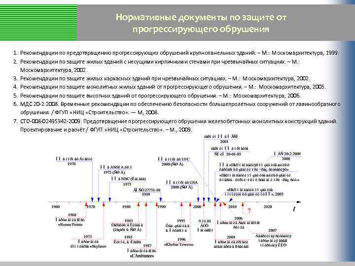 Сп защита от прогрессирующего обрушения. Расчет на прогрессирующее обрушение. Учитываемые нагрузки при расчете на прогрессирующее обрушение. Прогрессирующее обрушение металлических конструкций. Мероприятия от прогрессирующего обрушения.