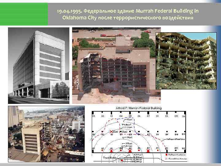 19. 04. 1995. Федеральное здание Murrah Federal Building in Oklahoma City после террористического воздействия
