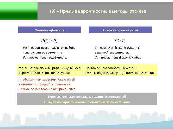 (3) – Прямые вероятностные методы расчёта Оценка надёжности P(t) – вероятность надёжной работы конструкции