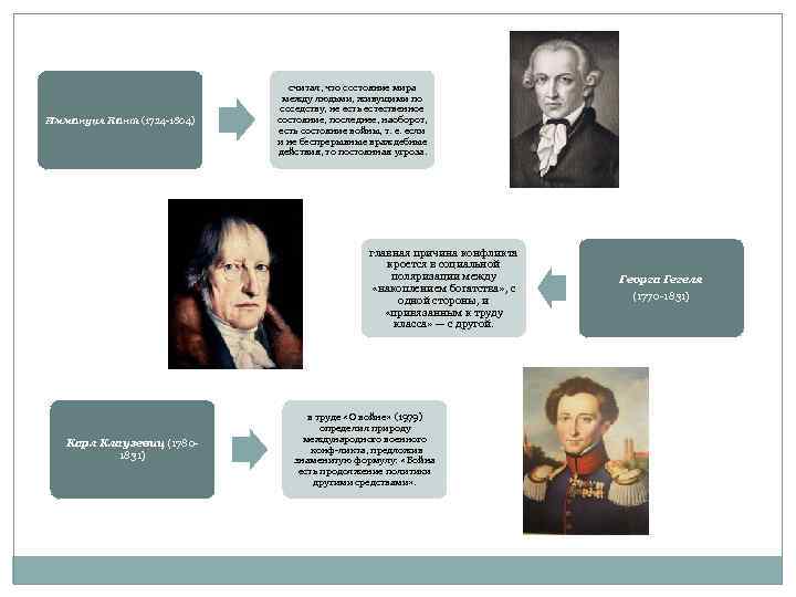 Иммануил Кант (1724 1804) считал, что состояние мира между людьми, живущими по соседству, не