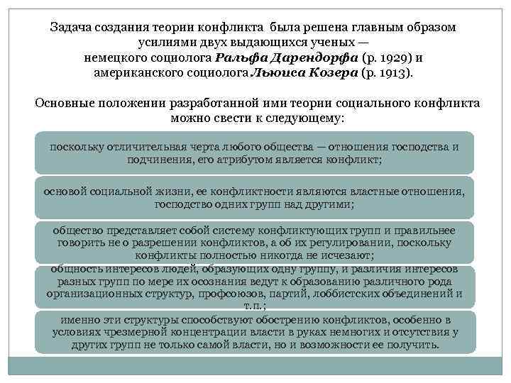 Теория конфликта маркса. Теория конфликта. Теория конфликта в социологии. Основные положения теории конфликта Дарендорфа.