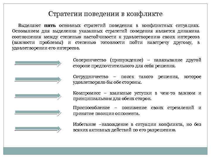 Стратегии поведении в конфликте Выделяют пять основных стратегий поведения в конфликтных ситуациях. Основанием дня