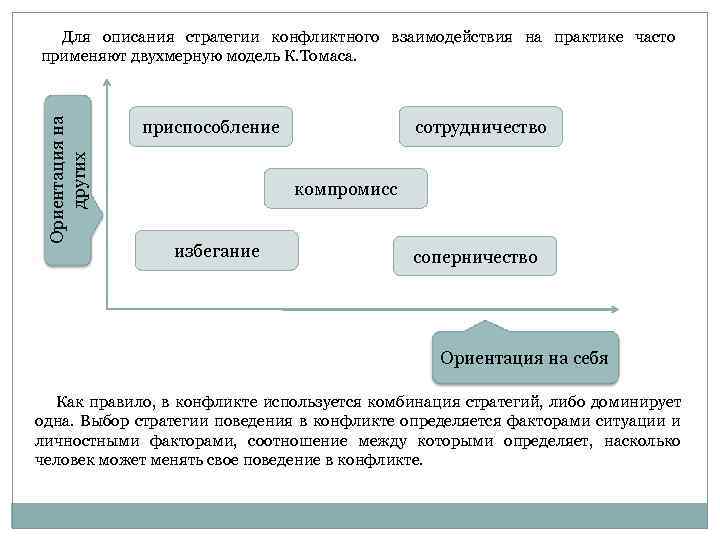 Установите соответствие между картинкой и определением избегание сотрудничество компромисс