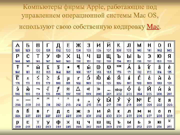 Компьютеры фирмы Apple, работающие под управлением операционной системы Mac OS, используют свою собственную кодировку