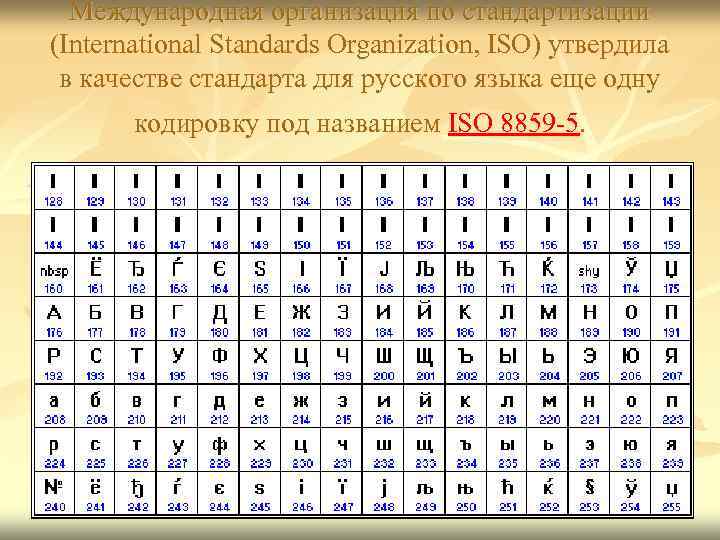 Международная организация по стандартизации (International Standards Organization, ISO) утвердила в качестве стандарта для русского