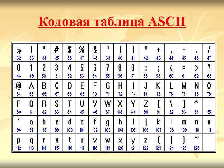 Кодовая таблица ASCII 