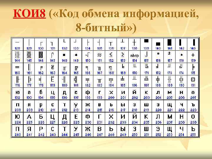 КОИ 8 ( «Код обмена информацией, 8 -битный» ) 