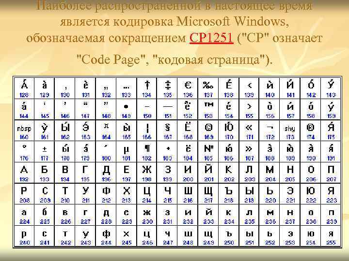 Наиболее распространенной в настоящее время является кодировка Microsoft Windows, обозначаемая сокращением CP 1251 (