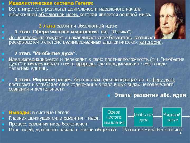 n n n n n Идеалистическая система Гегеля: Все в мире есть результат деятельности