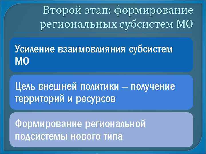 Второй этап: формирование региональных субсистем МО Усиление взаимовлияния субсистем МО Цель внешней политики –