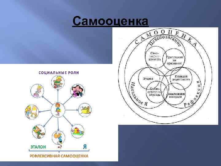 Самооценка 