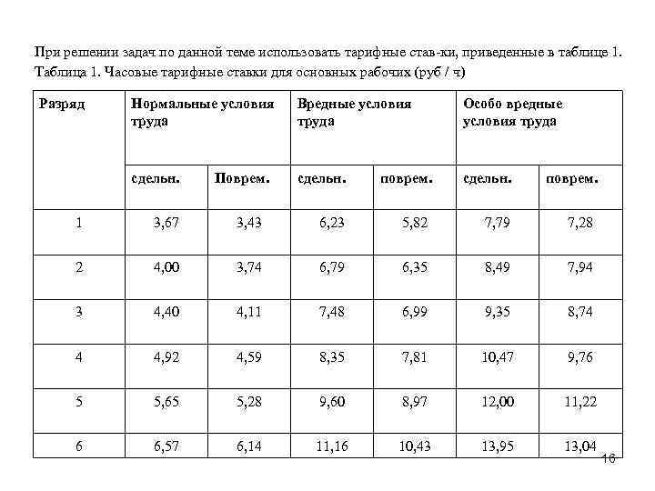 При решении задач по данной теме использовать тарифные став ки, приведенные в таблице 1.
