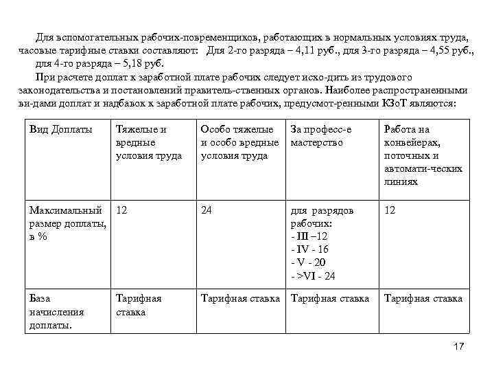 Для вспомогательных рабочих повременщиков, работающих в нормальных условиях труда, часовые тарифные ставки составляют: Для